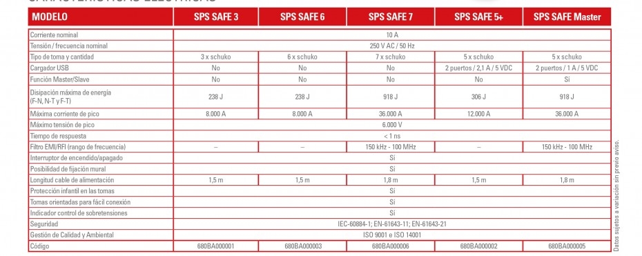 Especificaciones Regletas de protección eléctrica Salicru SPS Safe