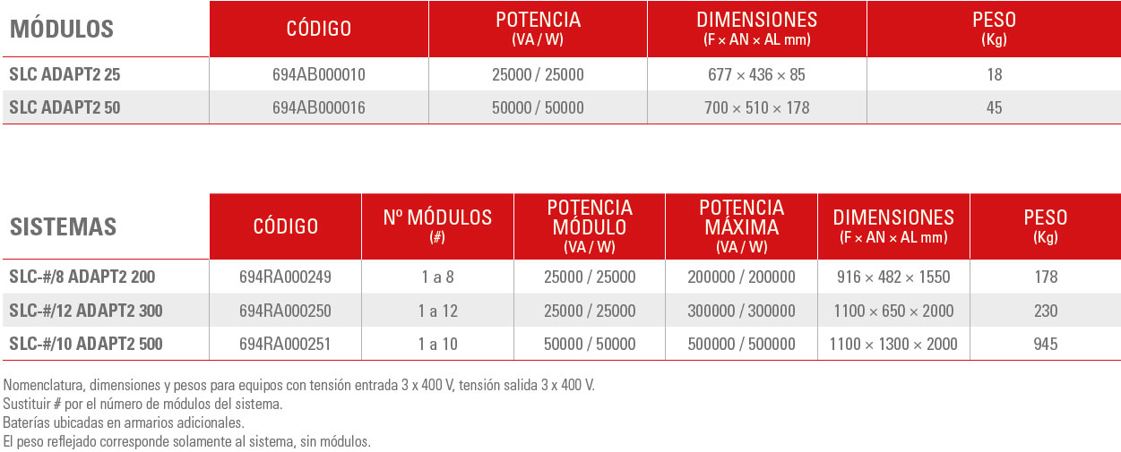 tabla de dimensiones y pesos de los sistemas de SAIS ADAPT2 25-500KVA