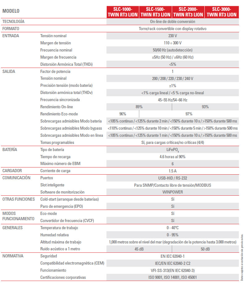 Características técnicas Sai Salicru TWIN RT3 LION