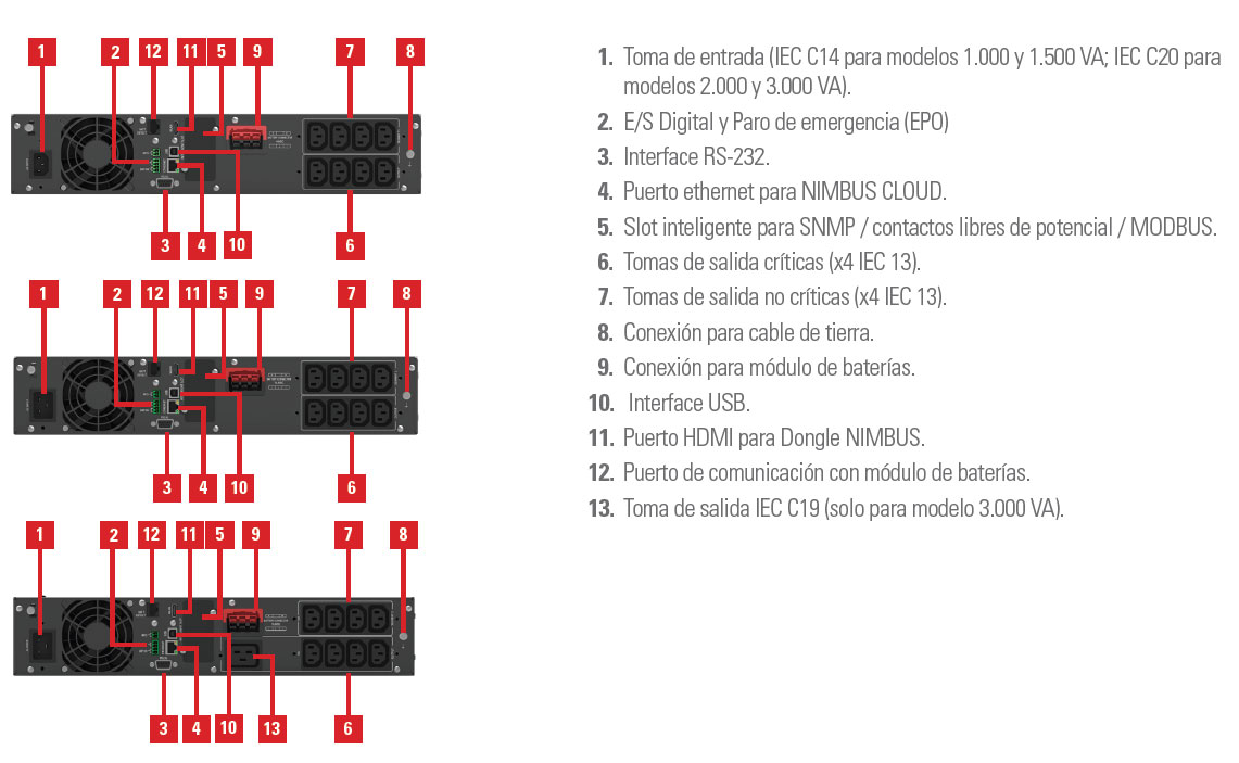 Conexiones TWIN RT3 Salicru con baterías de Litio