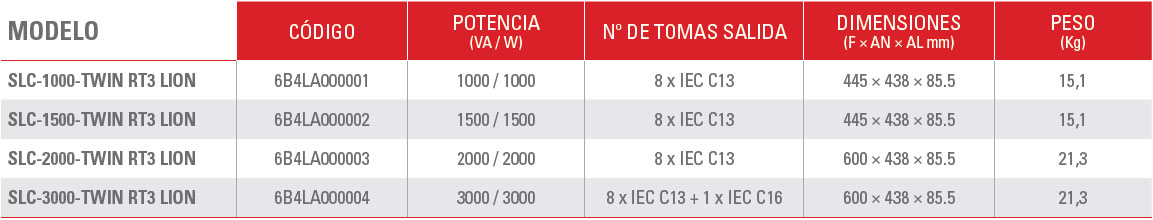 Gama de productos TWIN RT3 LION