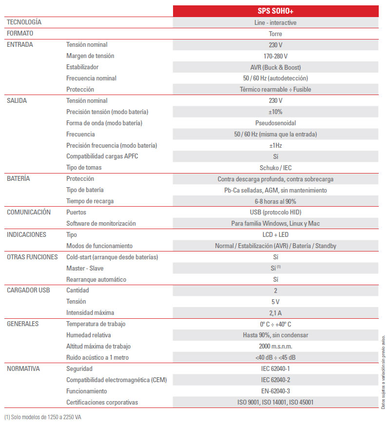 Características Sai Salicru SOHO+