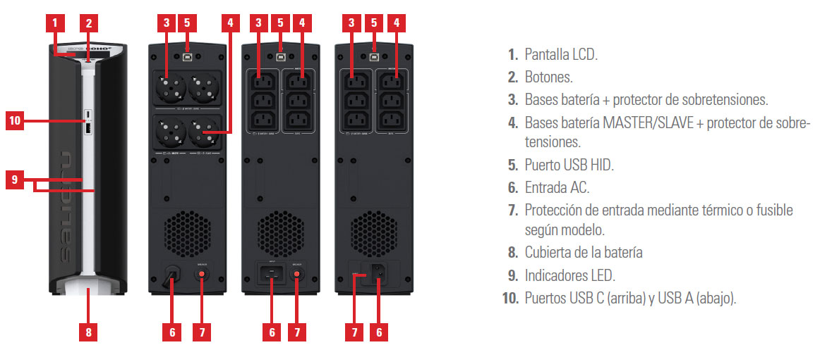 Conexiones Sai Salicru Soho+