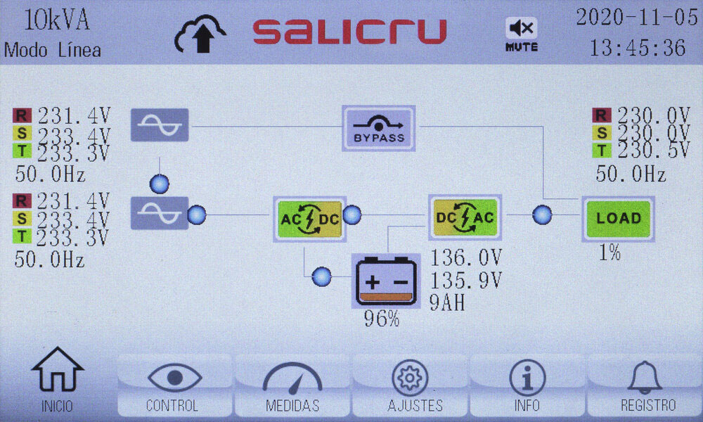 Display táctil Salicru CUBE4